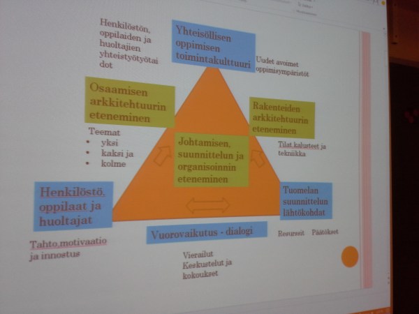 tuomelan-oppimis-ja-tila-arkkitehtuuri