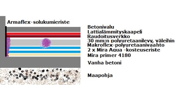 kellarikopin-lattiarakenne